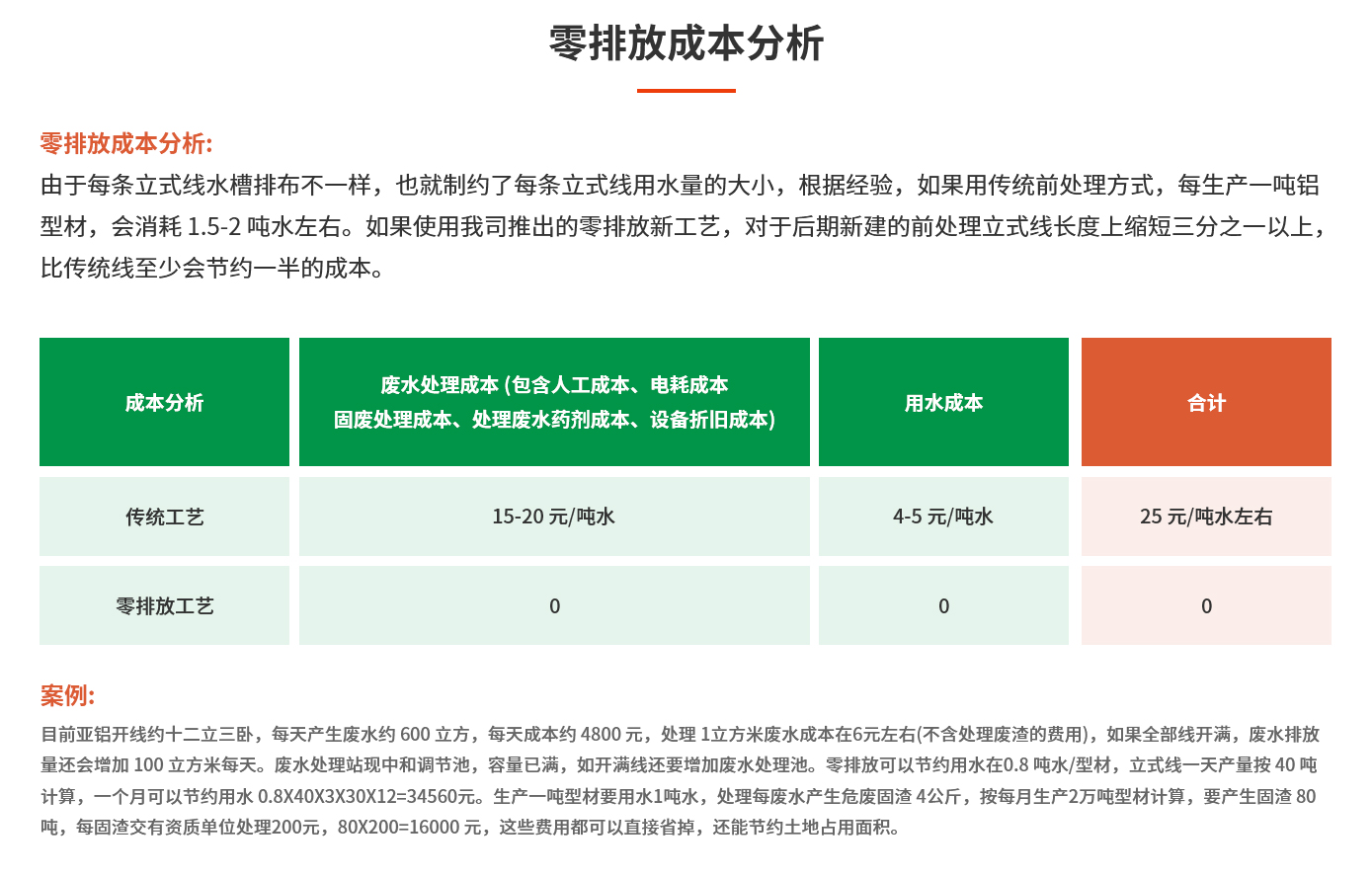 零排放成本分析