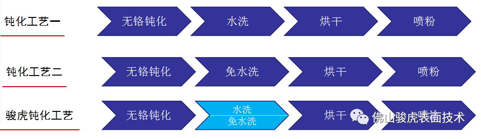 买球「中国」官方网页版|铝合金型材—酸性除油无铬钝化技术