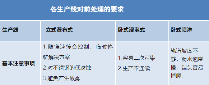 买球「中国」官方网页版|铝合金型材—酸性除油无铬钝化技术