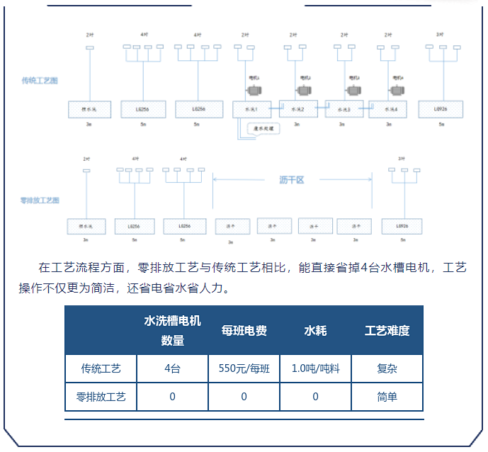 佛山骏虎 | 废水零排放成功上市