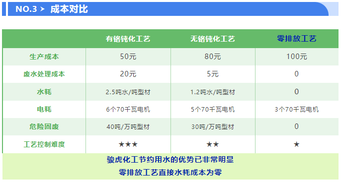 骏虎首创 | 零排放-前处理工艺