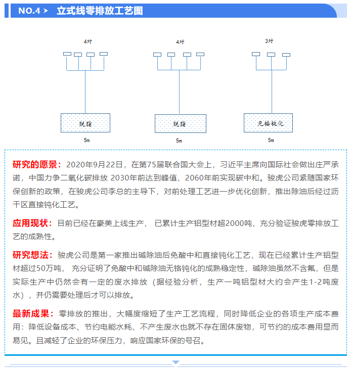 骏虎首创 | 零排放-前处理工艺